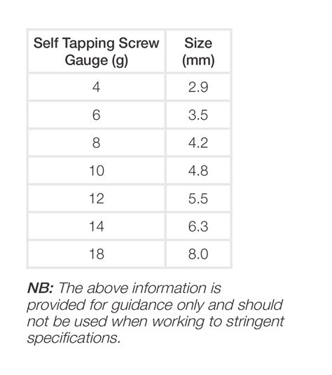 nail gauge to mm converter